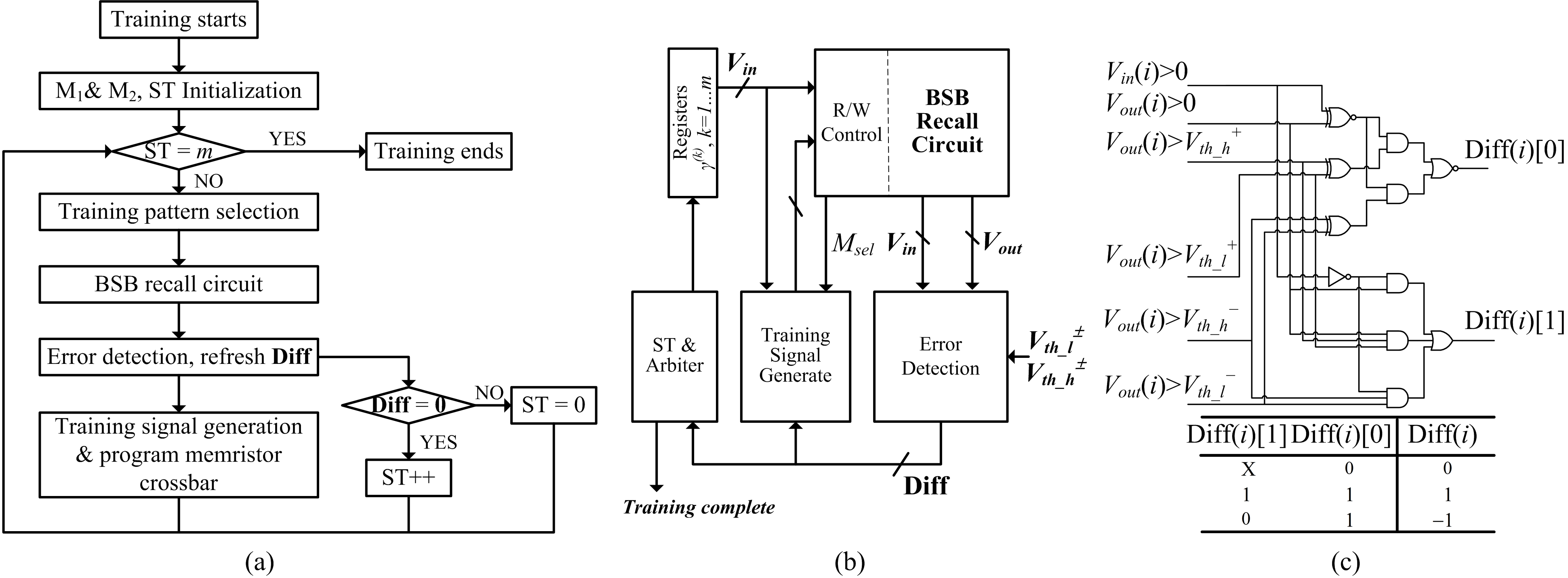 BSB training and recall circuit