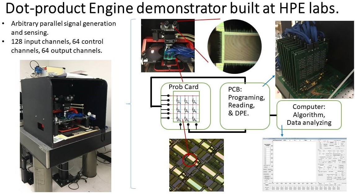 DPE Machine