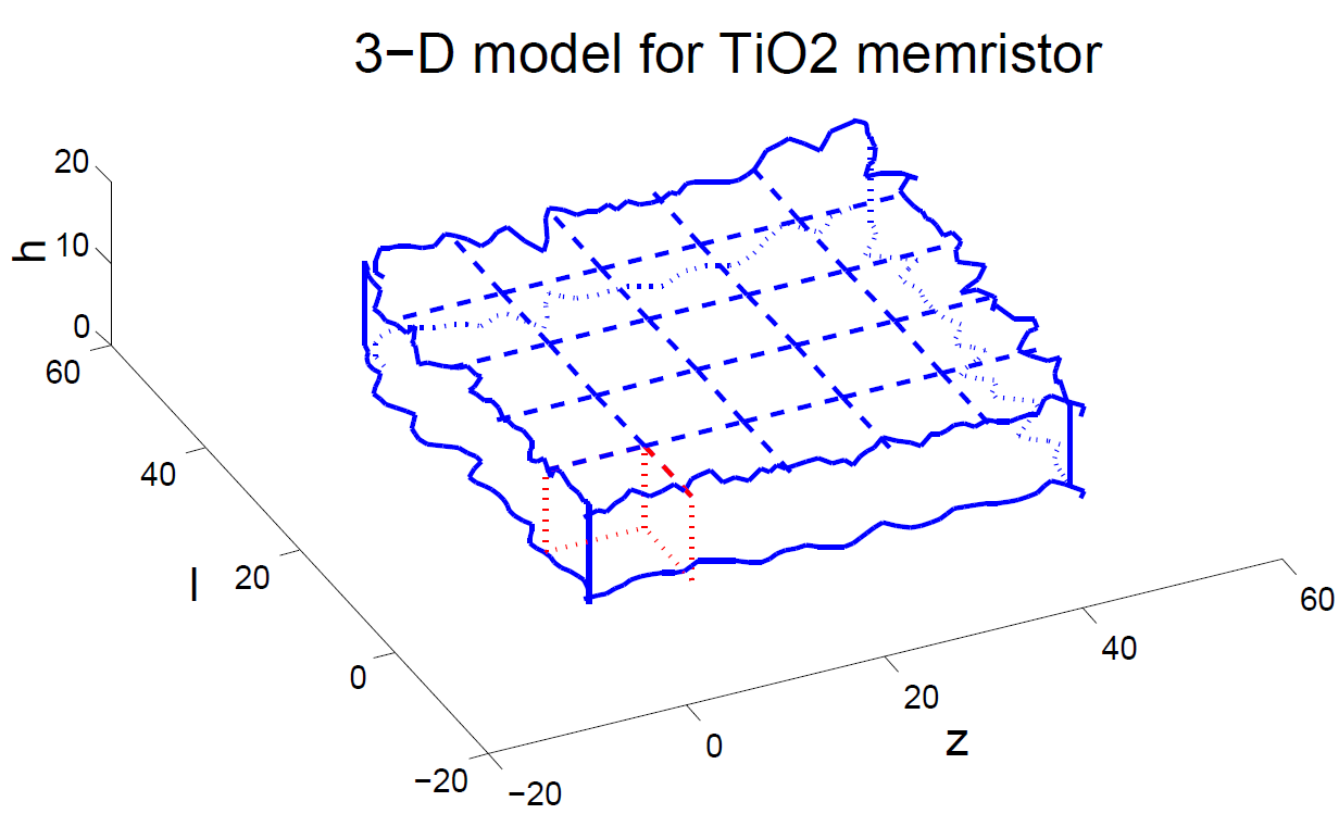 TiO2 memristor 3D process variation model